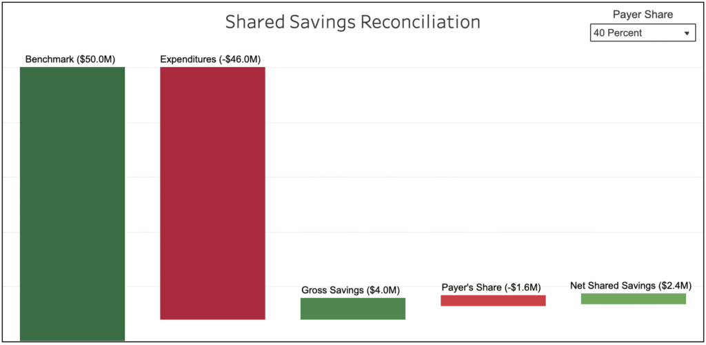 VBC MSSP Shared Savings